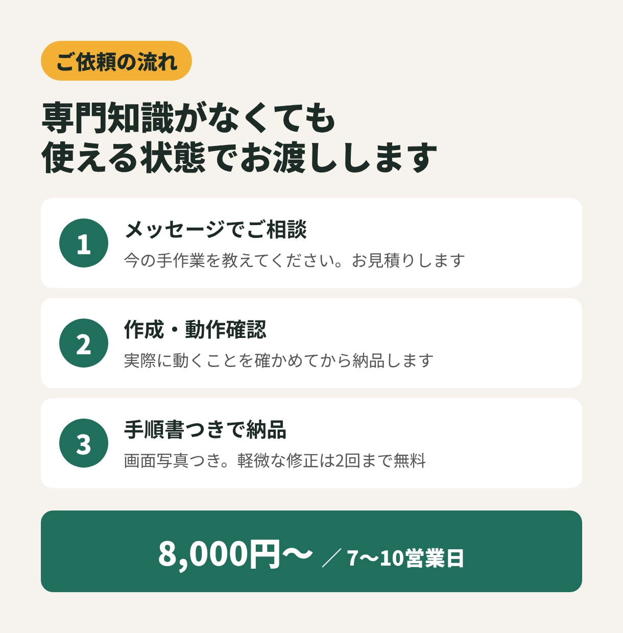 スプレッドシートの手作業をGASで自動化します 毎朝のPDF保存・転記・集計を自動に｜コード編集不要 イメージ3