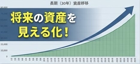 入力するだけで家計・保険・将来を自動診断します 3種類のワークシートで家計・保険・老後をまるごとチェック イメージ6