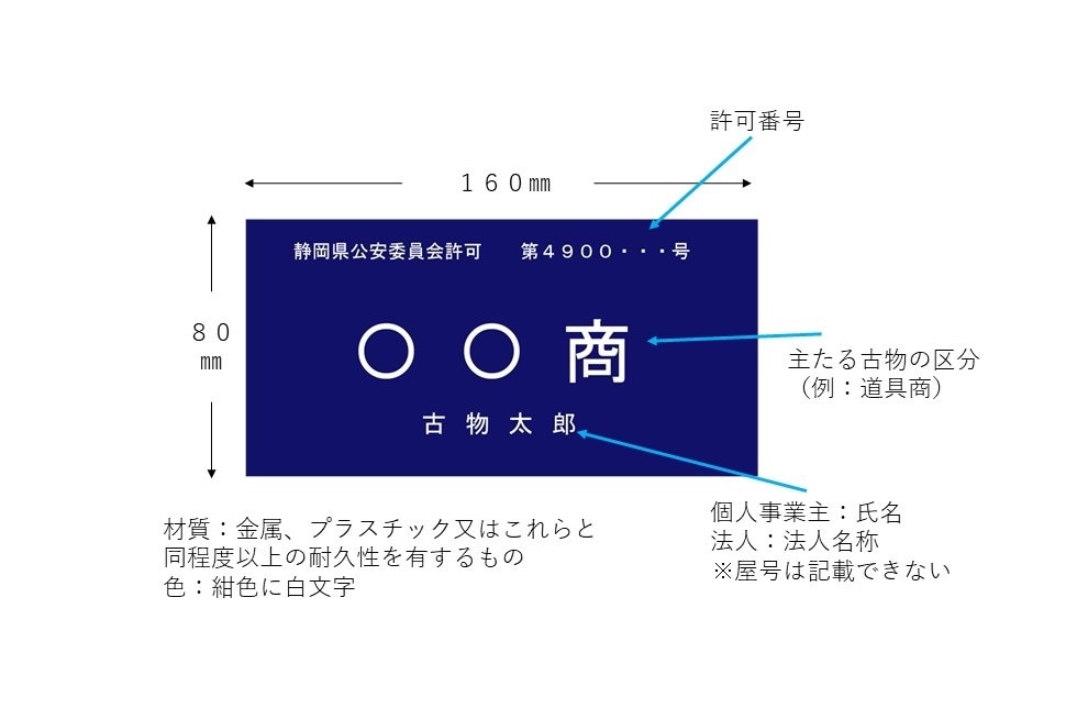 行政書士が古物商許可の申請サポートします 全国対応！初心者へ専門家の視点から丁寧にアドバイス！ イメージ10