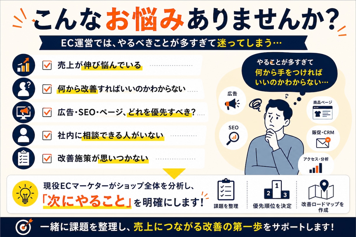 現役ECマーケターが売上改善ロードマップを作ります ECサイト全体を分析し、改善ポイントを優先順位付きでご提案 イメージ4