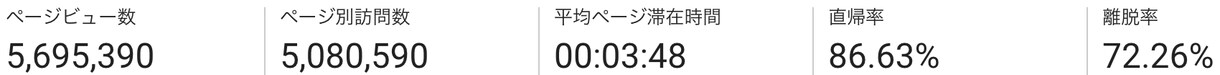 ブログアフィリエイトで副業する為の教材を販売します 2万文字で初心者からブログアフィリエイトで稼ぐ手順を紹介☆ イメージ8