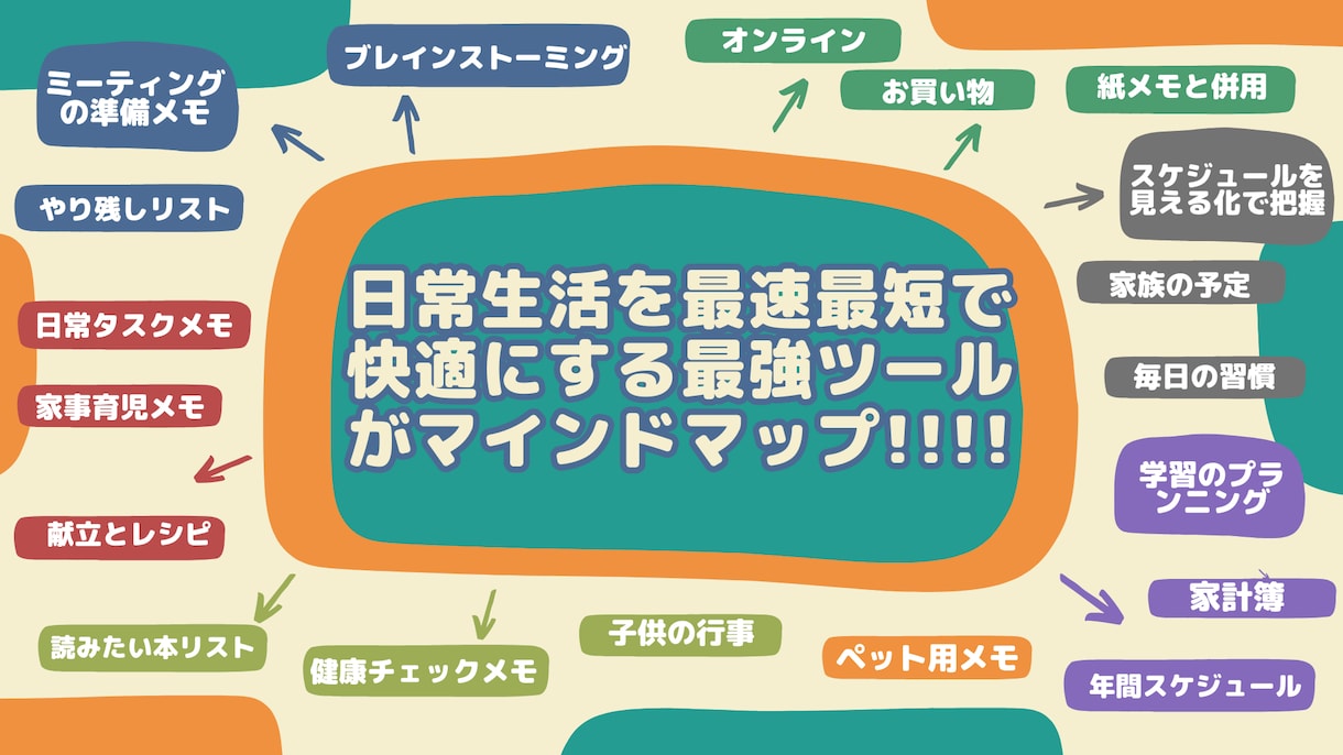 超初心者さんにマインドマップ作成法を教えます 充実の情報量!!!!(購入用に作成した動画教材です) イメージ3