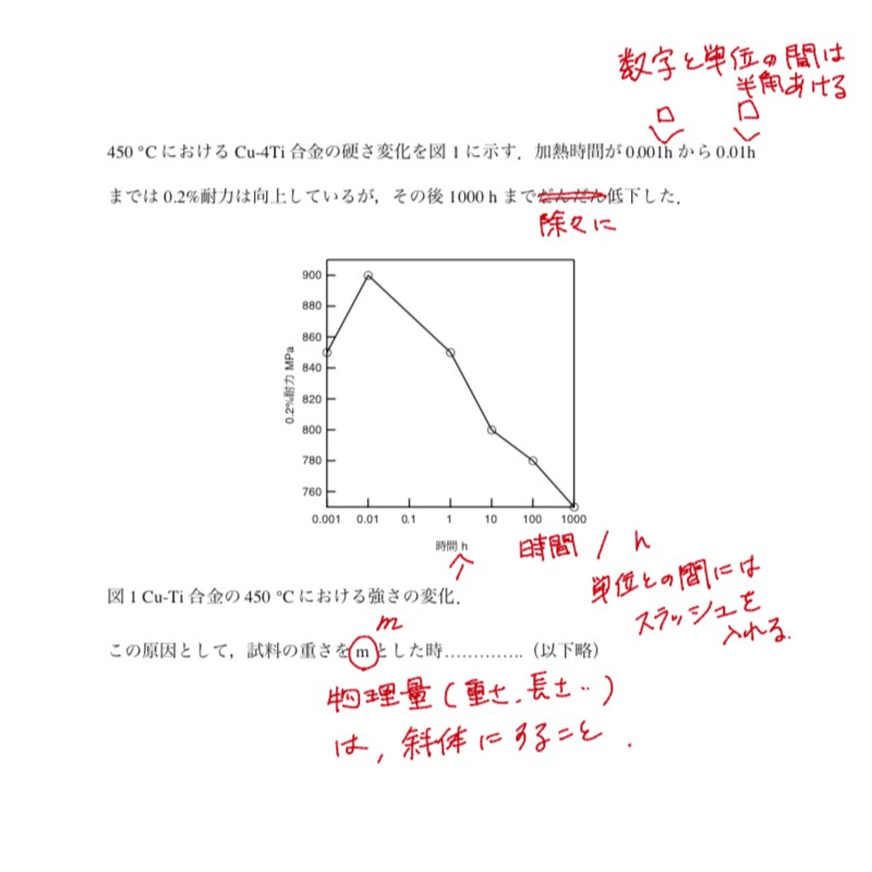 理系大学生の卒業論文や修士論文の添削をします 博士課程にて英語論文執筆経験があるエンジニアが論文を添削 イメージ2