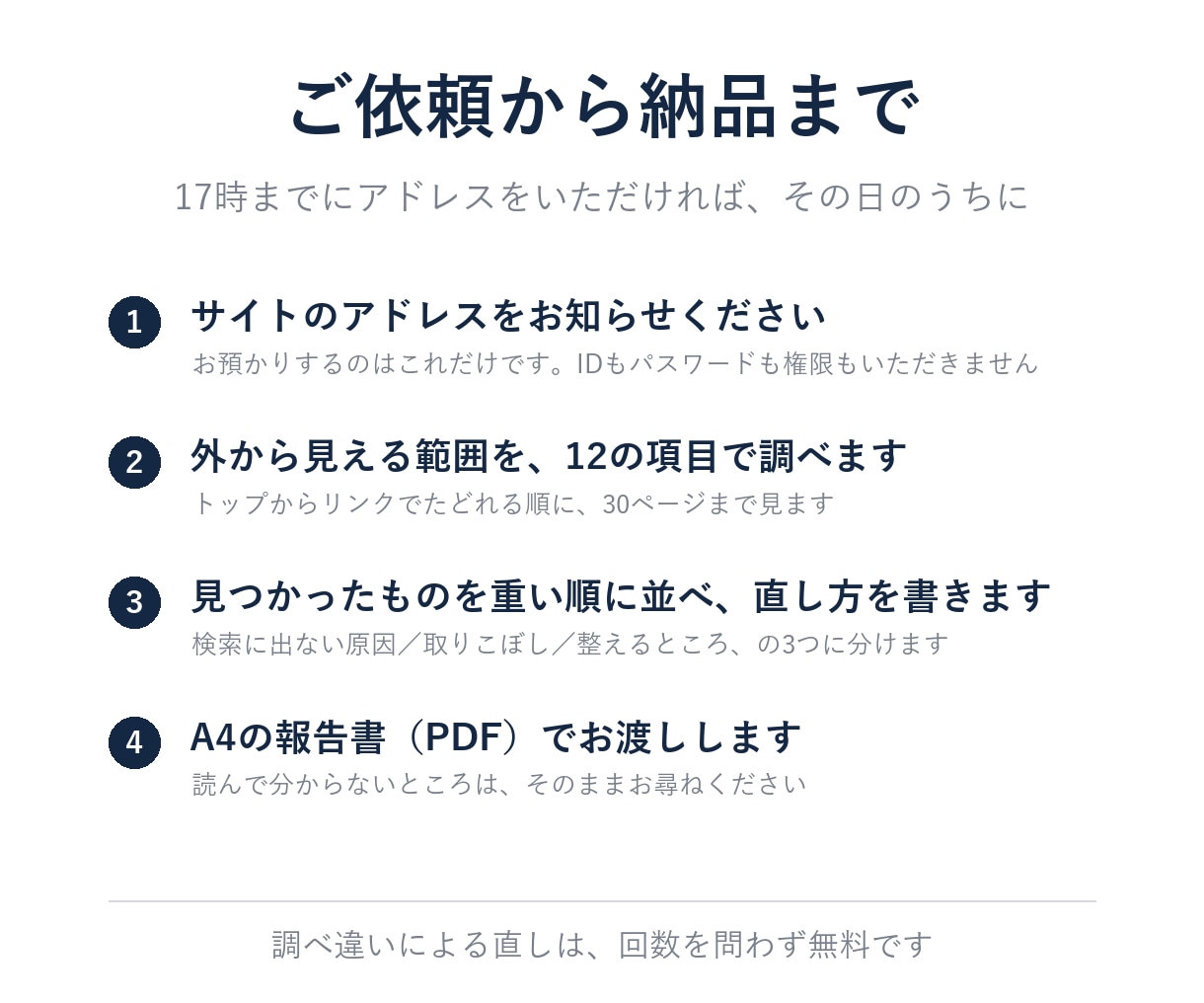 検索に出ない原因を調べて1枚にします ID・パスワード不要｜URLだけで当日お渡し イメージ5
