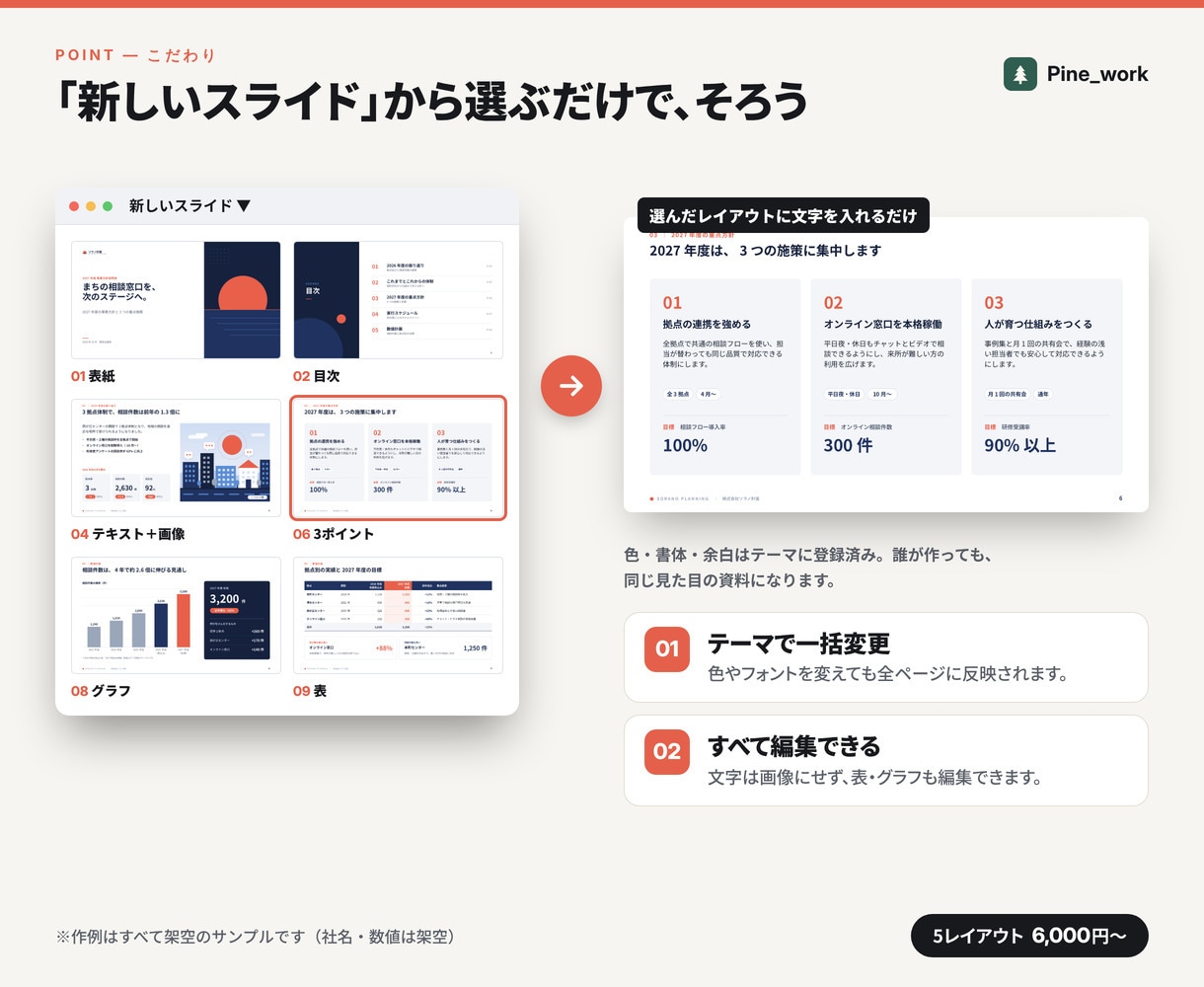 パワポ・Googleスライドのテンプレを作ります 5レイアウト6,000円。誰が作っても資料がそろう イメージ3
