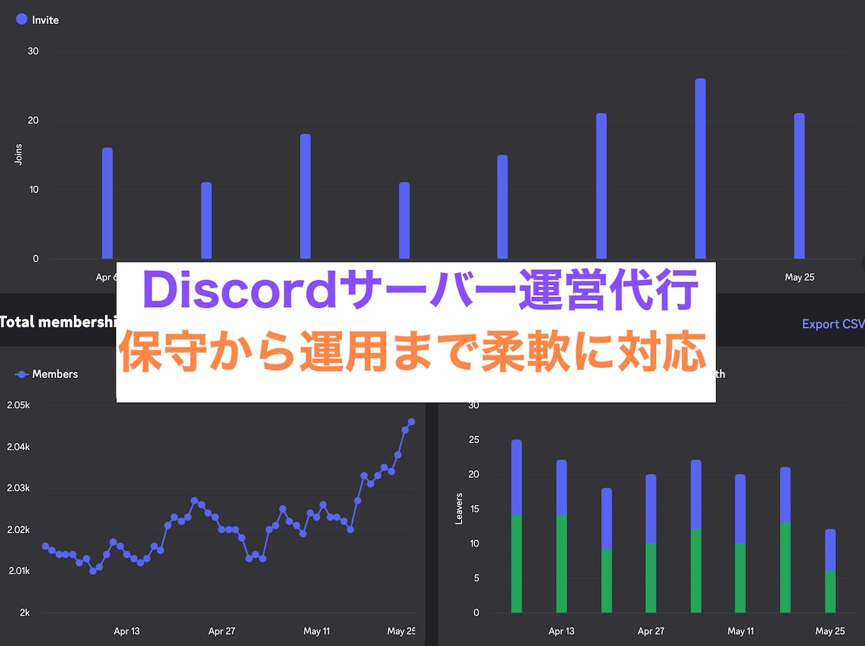 Discordサーバー運営を丁寧に代行します 4年、15000人サーバーの運営経験者がノウハウを生かし代行 イメージ1