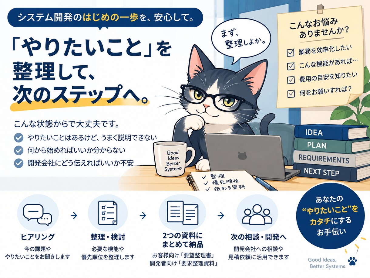 システム開発前の『やりたいこと』を整理します あなたの言葉をお客様・開発者双方に伝わる資料にします イメージ1