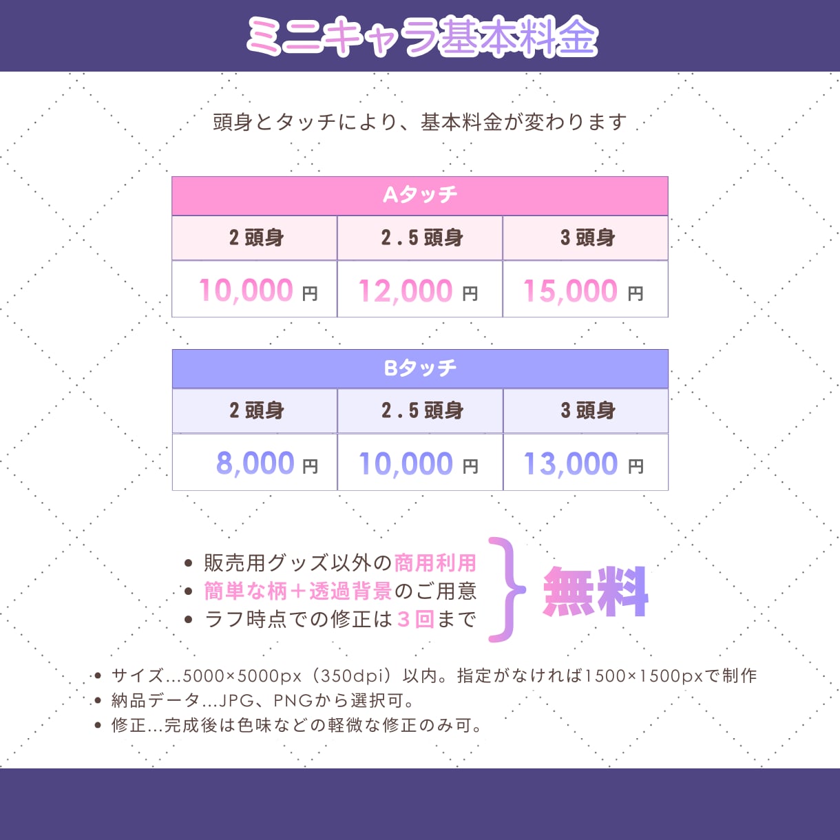 商用OK！選べる頭身で表情豊かなミニキャラ描きます ◎基本料金で簡易背景＋透過背景お渡し可！タッチも選べます イメージ4