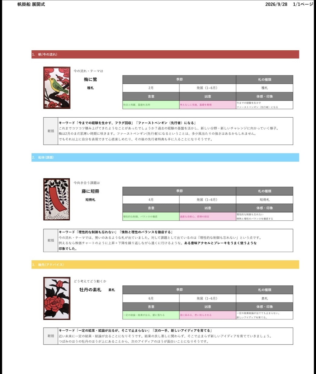 迷う今に｜花札3枚＋動画で進む一歩をアシストします どうしよう…と思うあなたへ。A4サイズPDF＋動画でお届け イメージ2