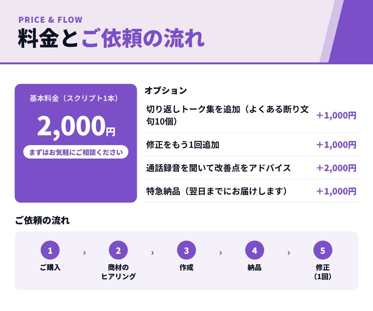 受付突破から作る｜テレアポのスクリプト作成します 断られる理由を分析し、アポが取れる流れに作り直します イメージ5