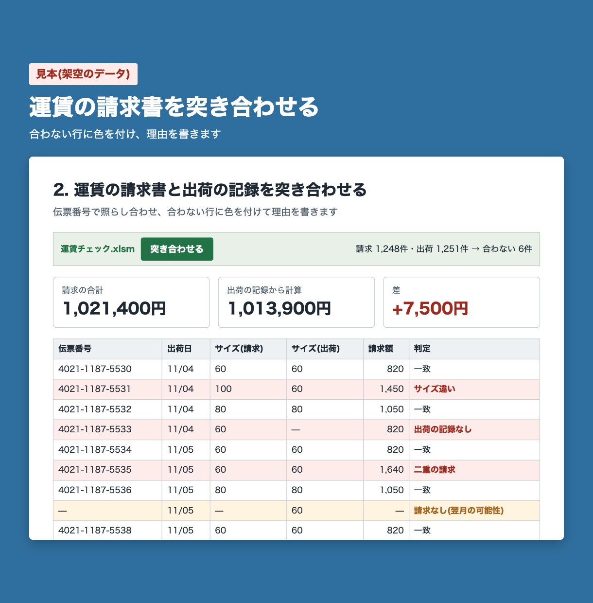 物流ECのExcel作業をVBAで自動化します 元Amazon物流マネジャーが受注・出荷・在庫の集計を自動に イメージ3