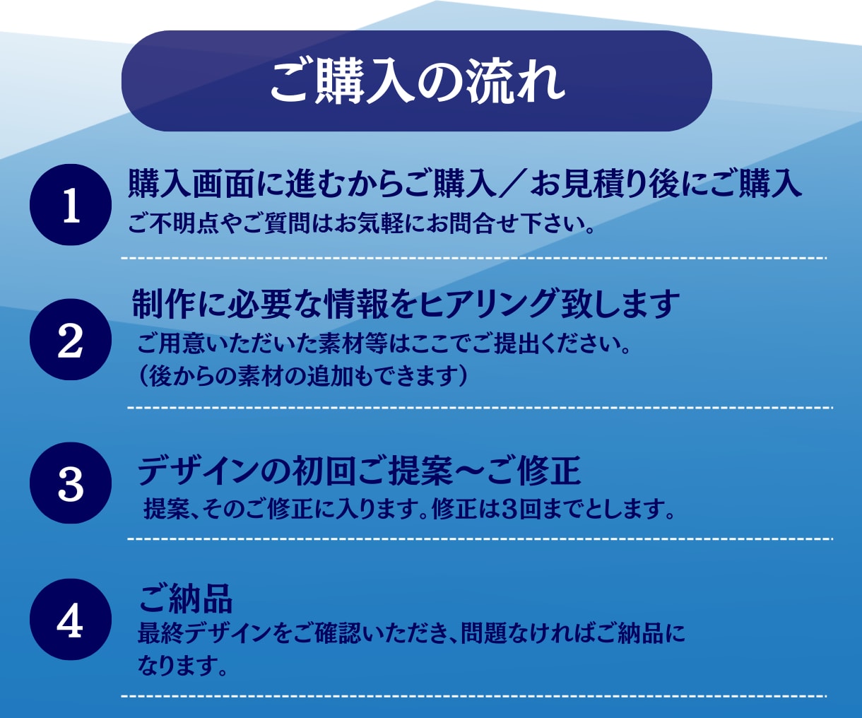 Youtube・Instagram動画編集致します 親切丁寧にヒアリングし柔軟に対応します イメージ2