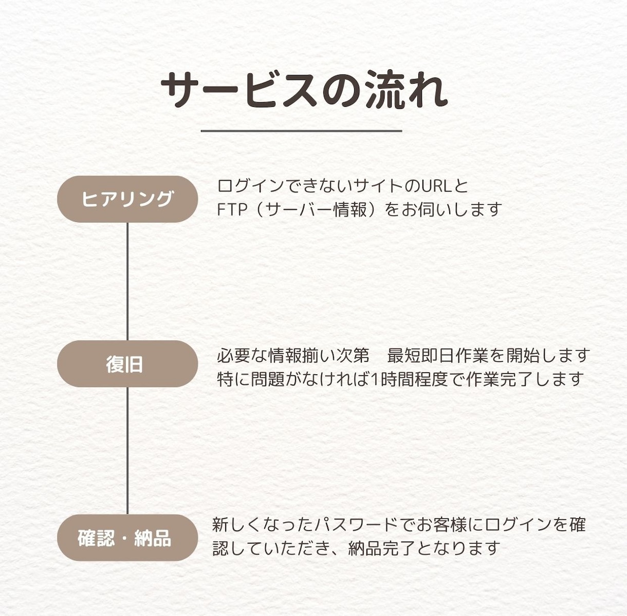 WordPress等のパスワード復旧を代行します FTP（サーバー）情報だけで安全に復旧可能です！ イメージ2