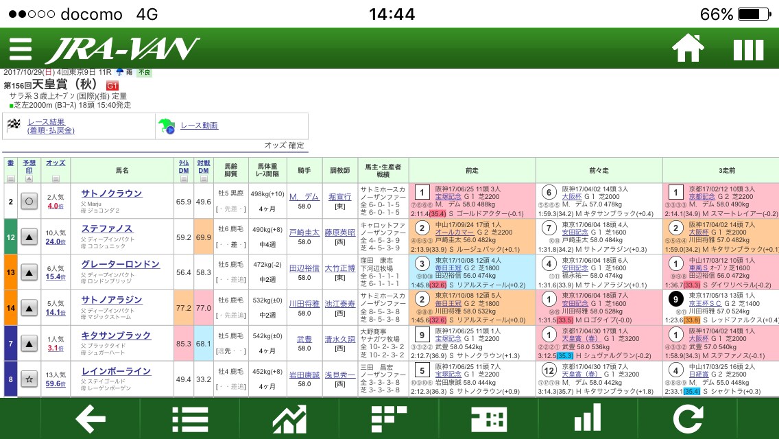 中央競馬の馬券予想致します 予想が絞れない方等、3連単、3連複、ワイドを中心に予想します イメージ1