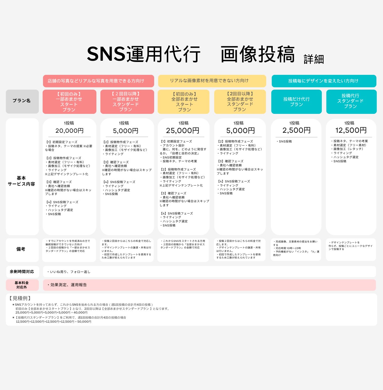 対応SNS３種可能！画像投稿SNS運用を行います Instagram、X、TikTok対応 イメージ4