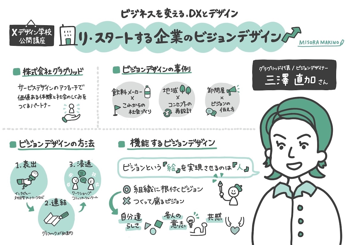 オンライン講座や会議を分かりやすくグラレコします 眠たくなる資料が一気に読みたくなる資料に！ イメージ4