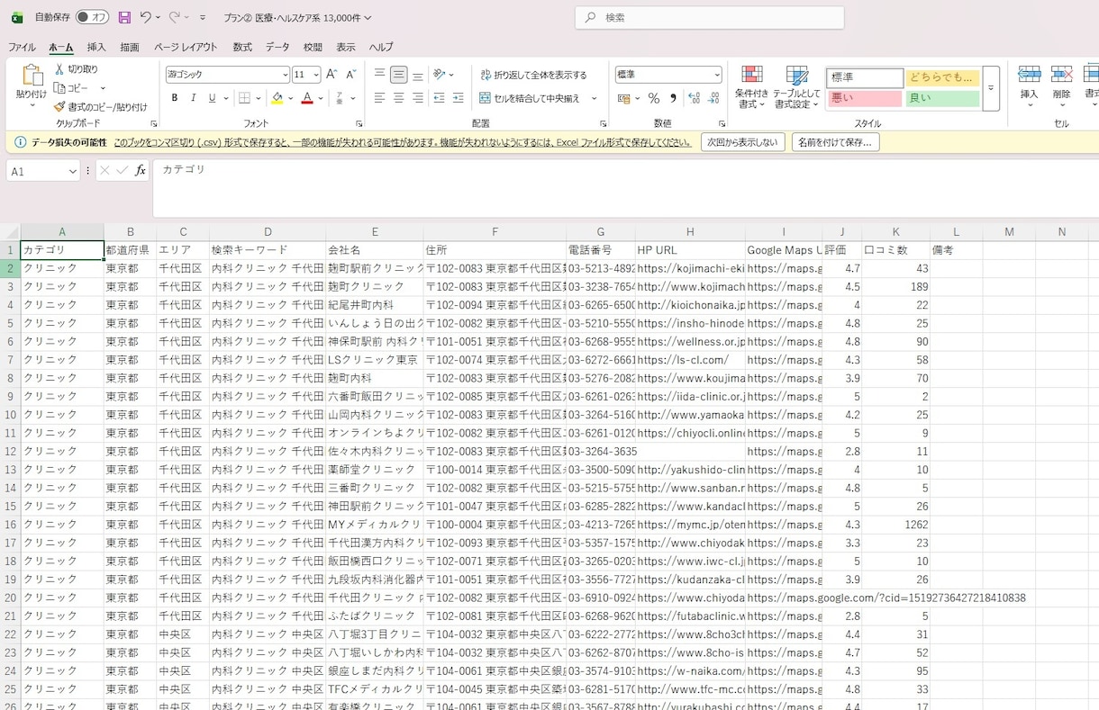 医療系営業リスト13000件|電話番号あります クリニック・歯科・薬局リスト全国版CSV イメージ2