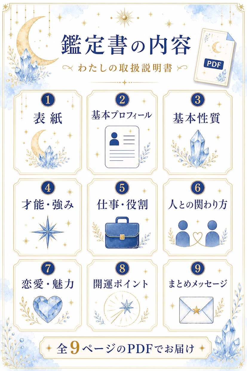 数秘術で"わたしの取扱説明書"を作成します 本質・才能・仕事・人間関係をまとめた9ページの自己理解鑑定書 イメージ2