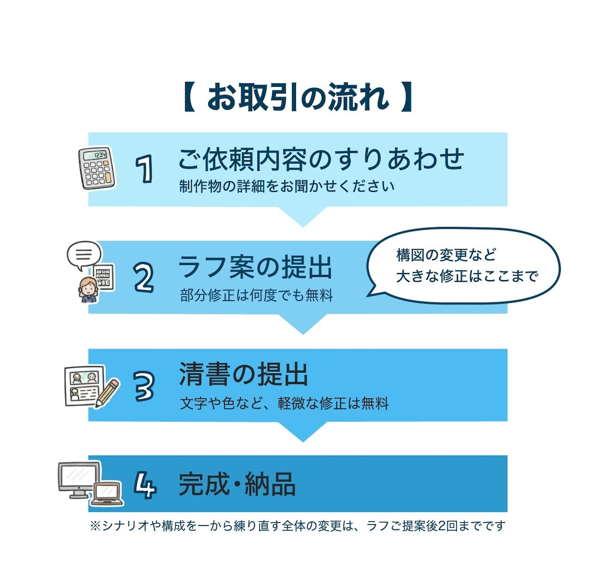 シナリオ丸投げOK！伝わる広告マンガを描きます 特許庁広報誌・医療機関での制作経験あり。 イメージ4
