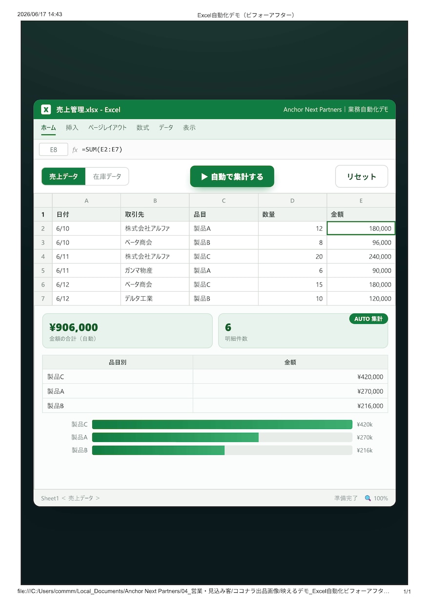 Excelの繰り返し作業をマクロで自動化します 毎日の入力や集計を、ボタン1つで終わる仕組みにします イメージ1