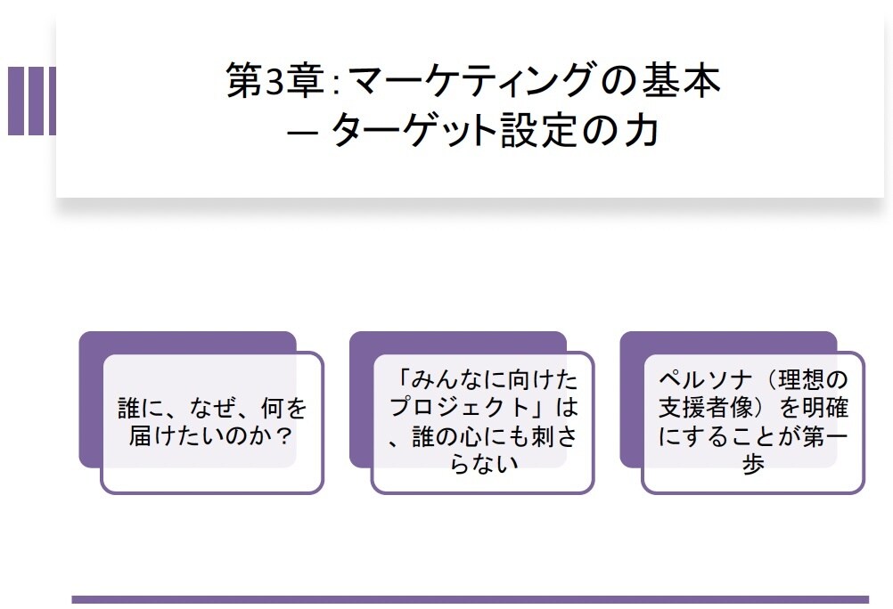 初心者向け「クラファン」実践サポートします 30年以上の知識と経験のあるマーケターがサポートします イメージ3