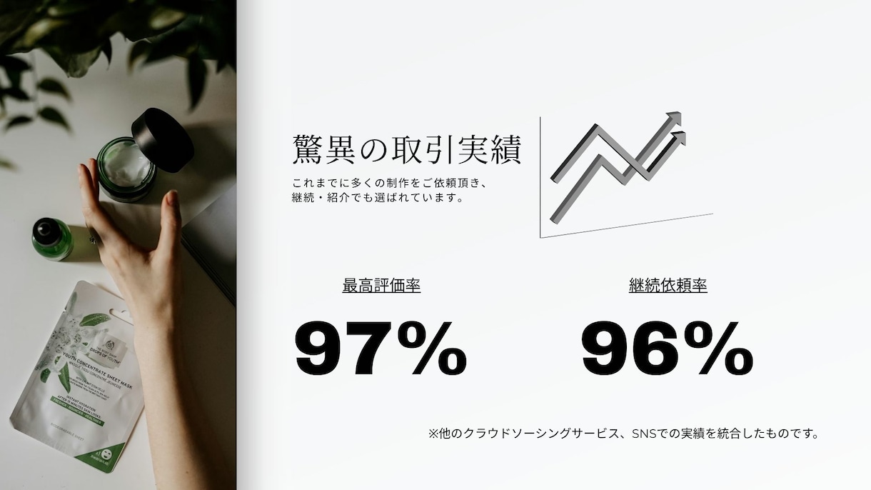 集客を最大化したLP制作致します 無料アフターフォロー付き！！成果を最大化するLP制作！ イメージ6