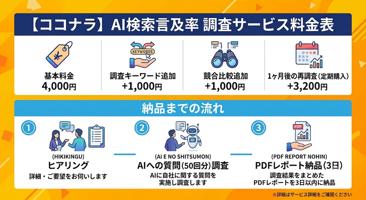 AI言及率を数値で診断し改善提案します その会社・サービス名、ChatGPTに聞かれたら出ますか？ イメージ3