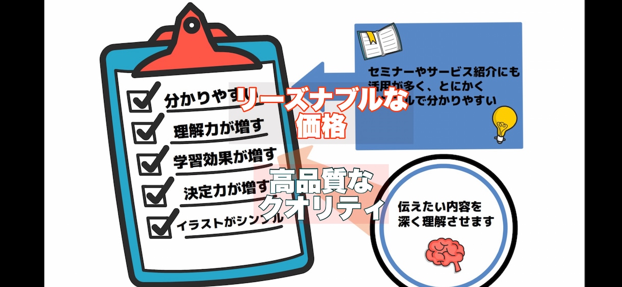 伝わる！ホワイトボードアニメーション作成します どなたでも、簡単依頼！完成まで待つだけ！ イメージ4