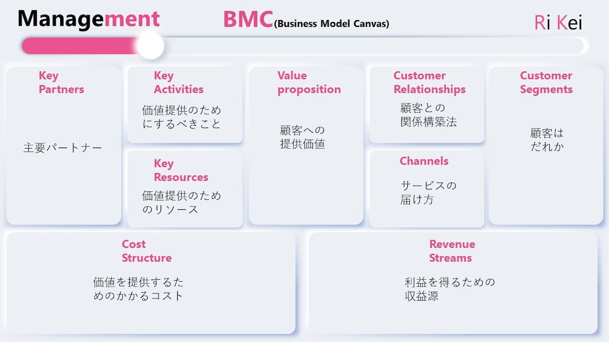 ビジネスに必須なフレームワーク集を販売します 中小企業診断士が作成した汎用性抜群のテンプレート！42枚！ イメージ3