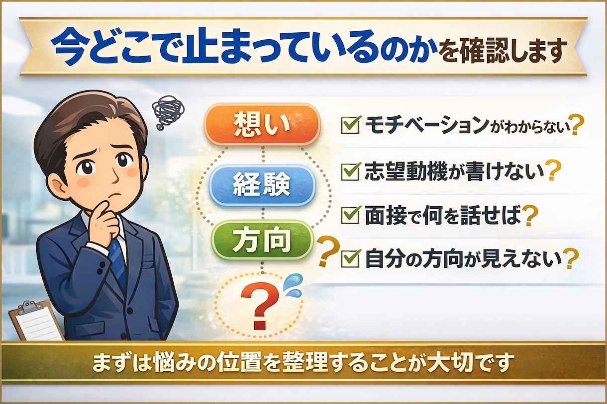 元上場企業人事が就活の悩みを30分で原因整理します まずは短時間で、どこで止まっているのかを整理します。 イメージ2